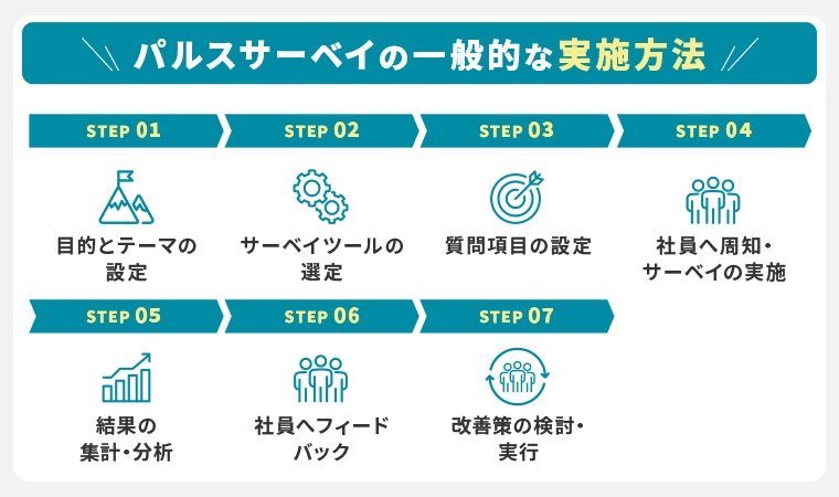 パルスサーベイ_実施方法