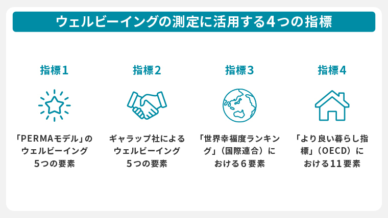 ウェルビーイング_指標_測定_活用