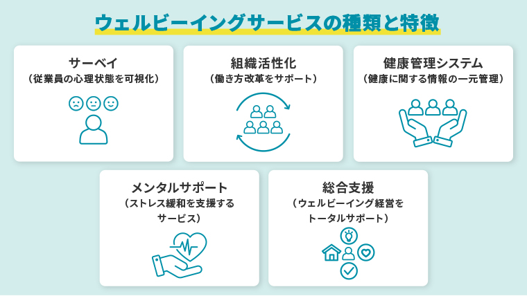 ウェルビーイングサービス_種類_特徴