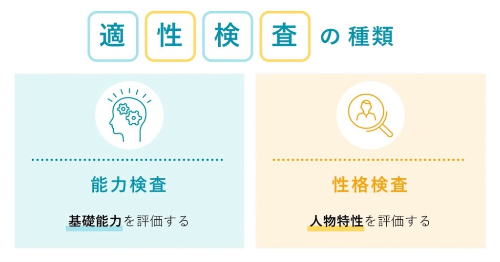 適性検査_方法_種類