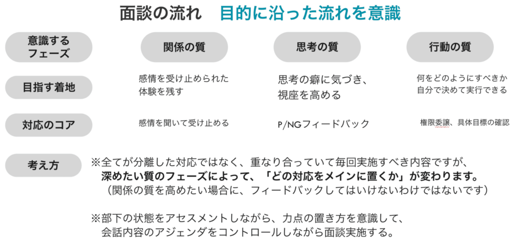 1on1_面談の流れ