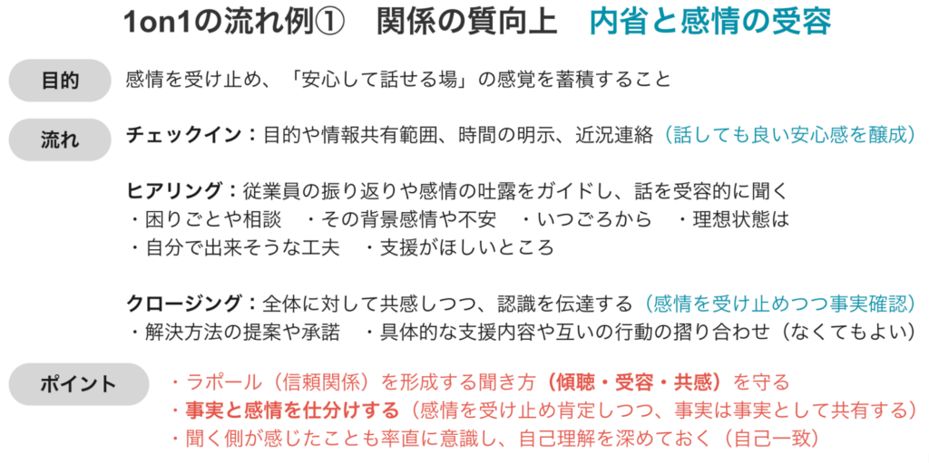 1on1の流れ_関係の質向上