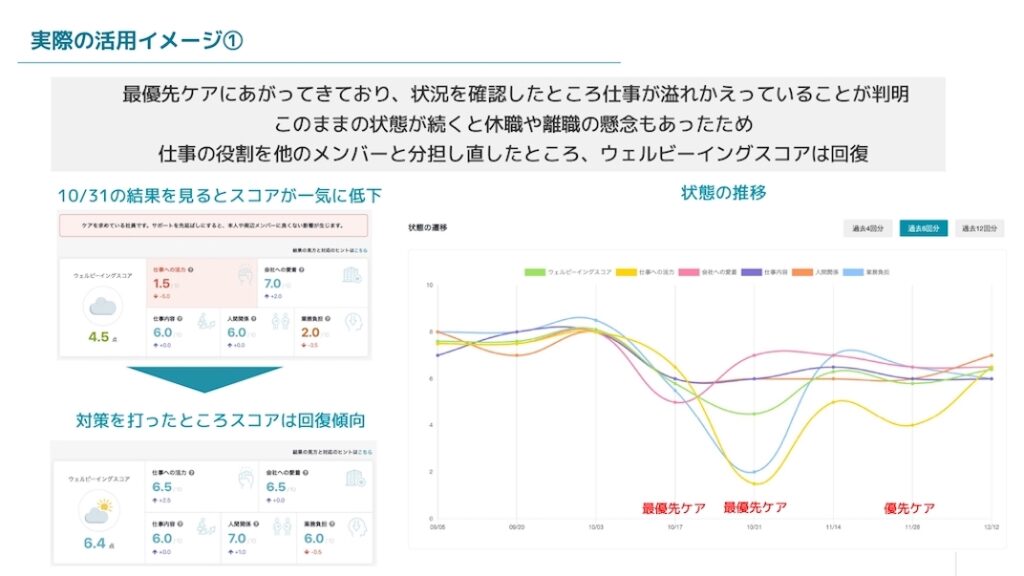 ミキワメ_スコア状態変化_察知