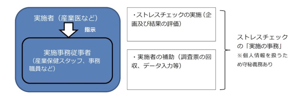 厚生労働省マニュアル_実施者_事務従事者