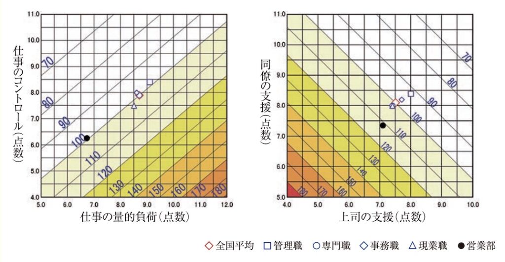 仕事のストレス判定図_厚生労働省