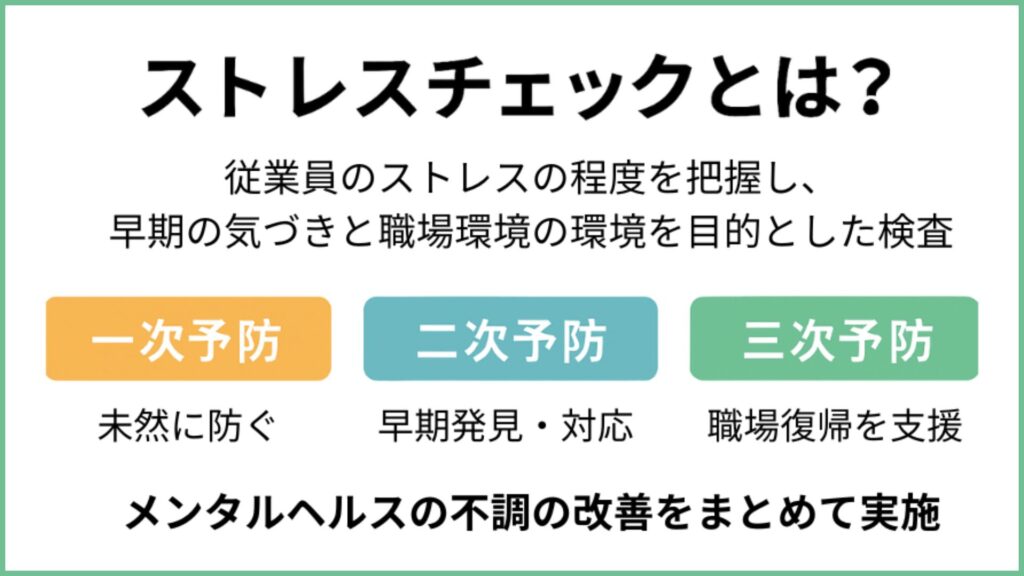 ストレスチェックとは