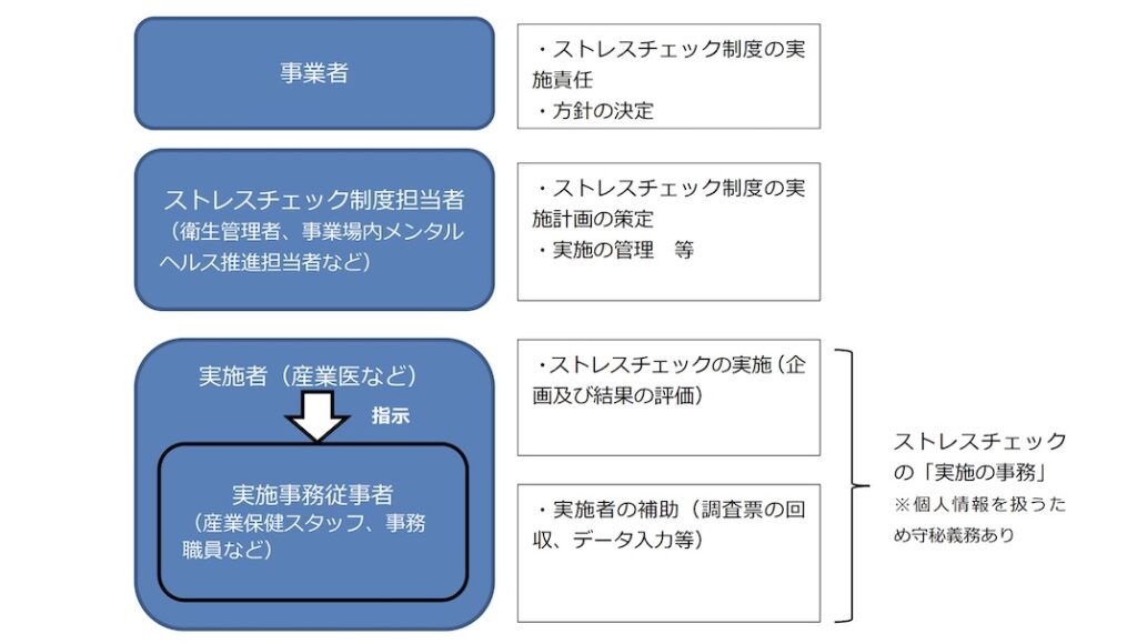 ストレスチェック実施者_厚生労働省