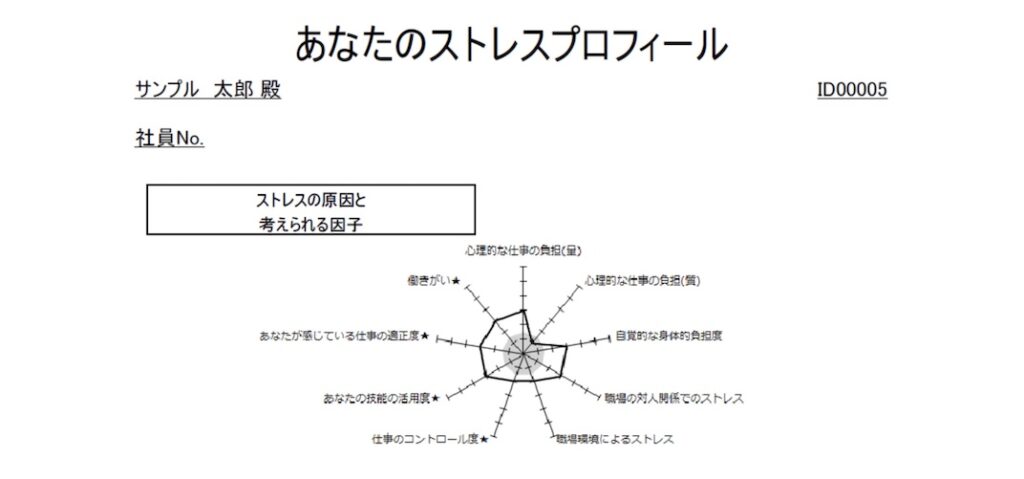 ストレスチェック結果_厚生労働省
