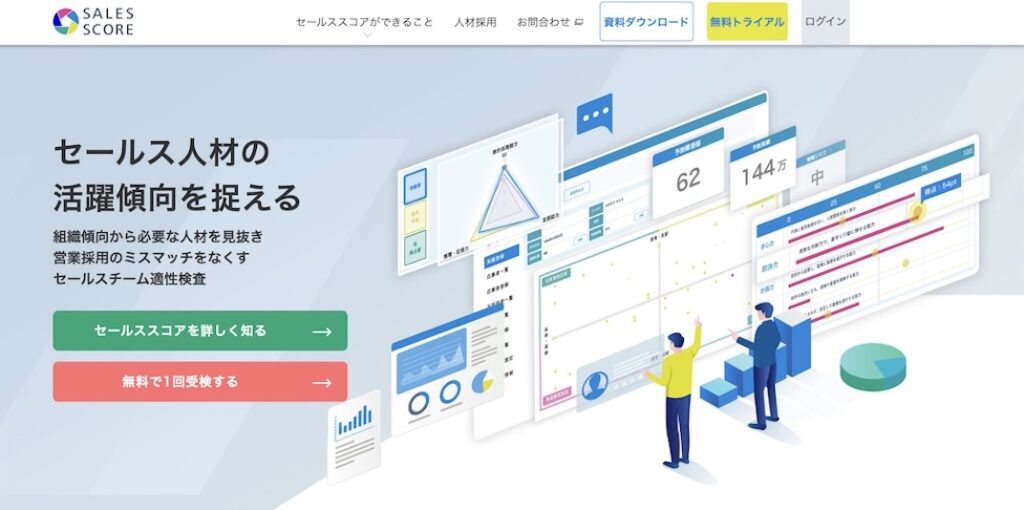 セールススコア