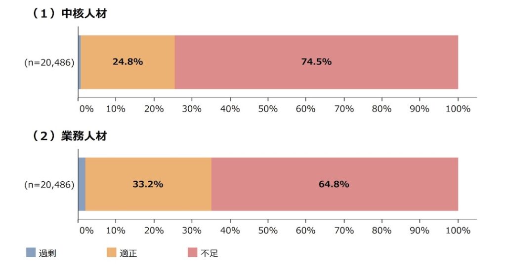 中小企業_人材不足_現状