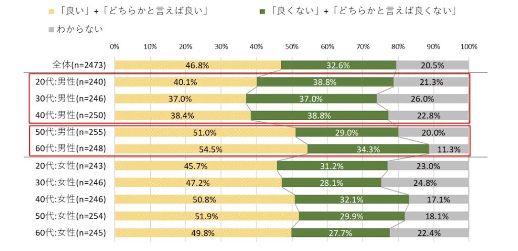 調査_年功賃金に関する意識