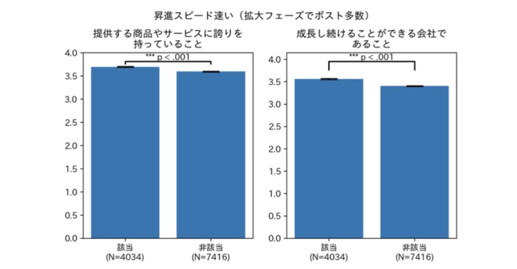 調査_昇格スピードとやりがい