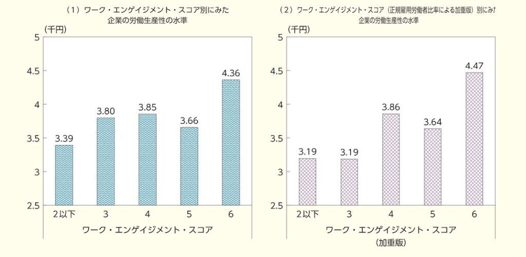 エンゲージメント_生産性_関係性
