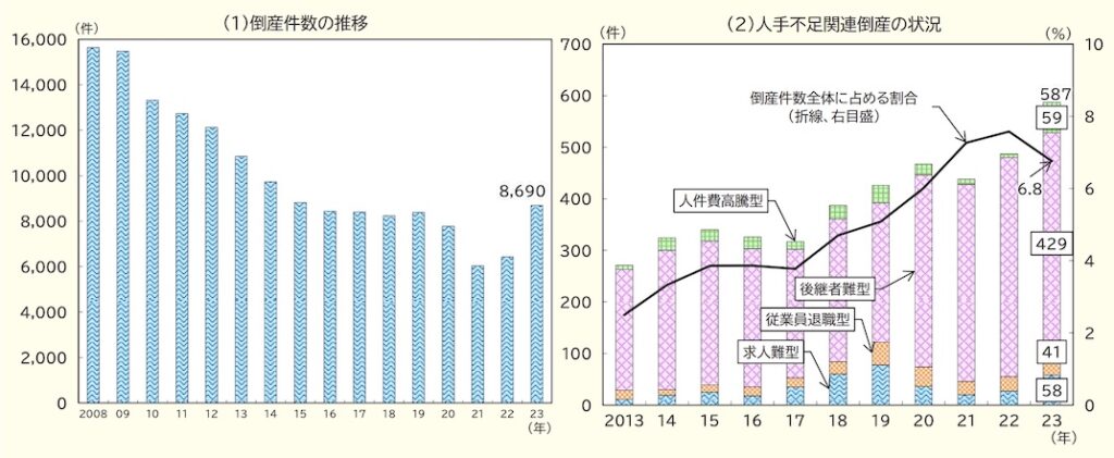 離職防止_必要_背景_厚生労働省