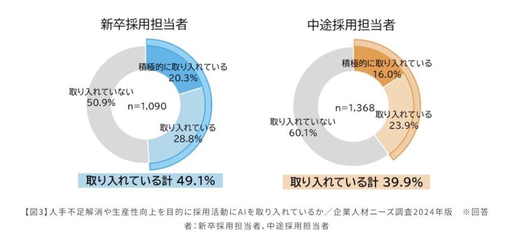AI活用_採用ミスマッチ防止_効果あり