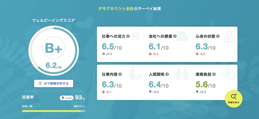 サーベイ調査項目_ミキワメ