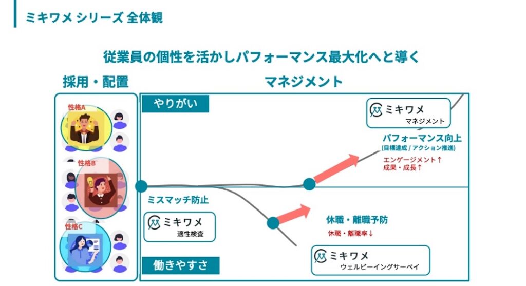 ミキワメマネジメントとは