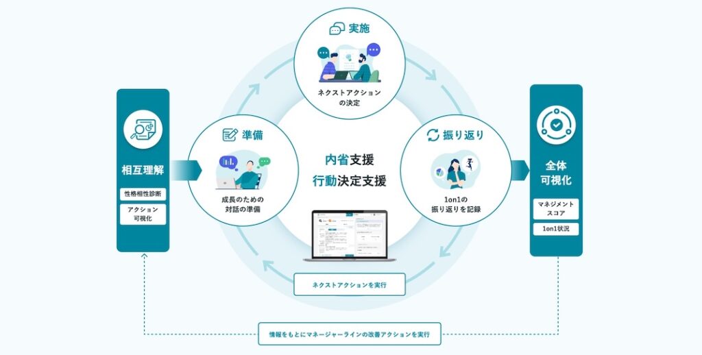 ミキワメマネジメント_機能・特徴