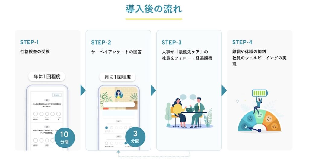 ミキワメ導入_流れ