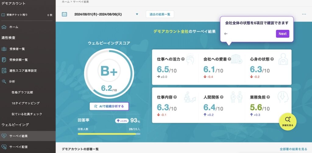 ミキワメの尺度