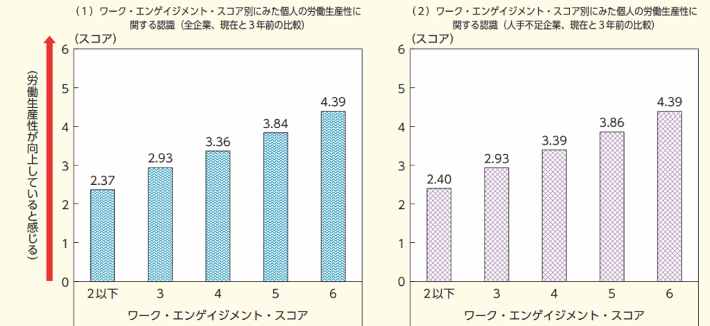 働きがいのある職場_働生産性