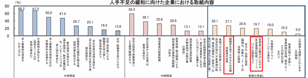 働きがいのある職場_人手不足