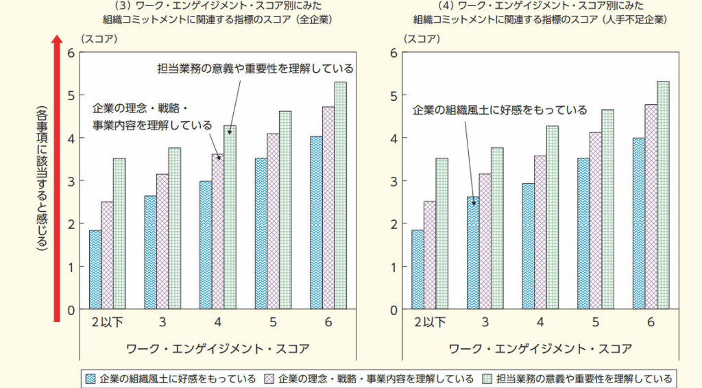 働きがいのある職場_ワーク・エンゲージメント