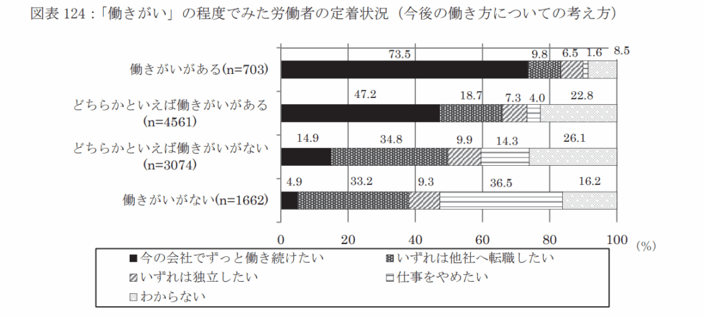 働きがいのある職場_職場の働きがいアンケート